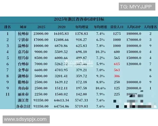 挑战赛特别报道：杭州篮球队的突破历程