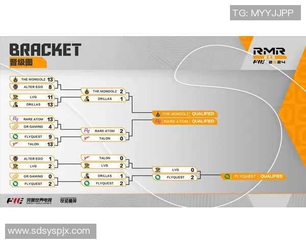 Major赛点评：TES的实力表现